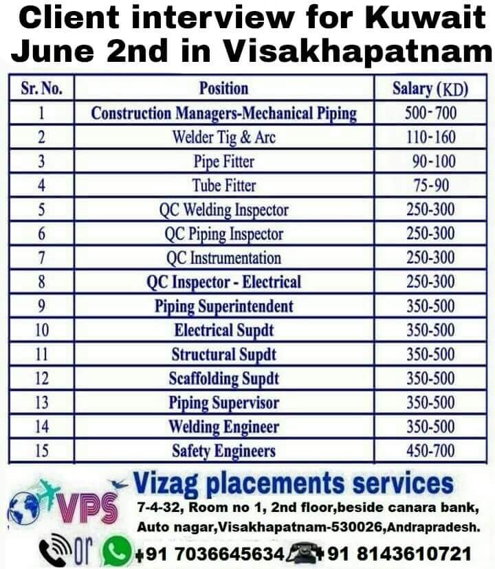 S/ w testing jobs in visakhapatnam
