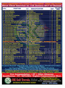Jobs in Kuwait