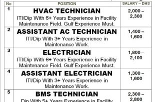 Dubai job vacancy 2022