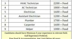 Gulf job vaccancy today