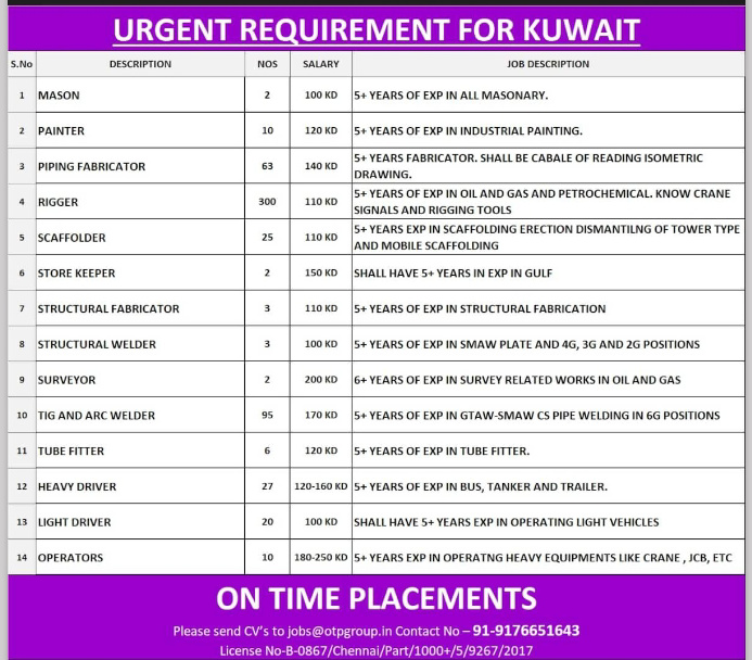 WALK IN INTERVIEW AT CHENNAI FOR KUWAIT