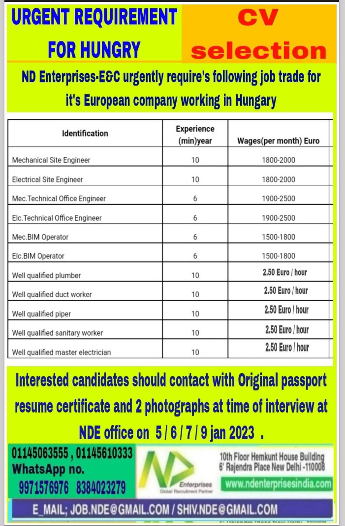 WALK IN INTERVIEW AT MUMBAI FOR HUNGARY