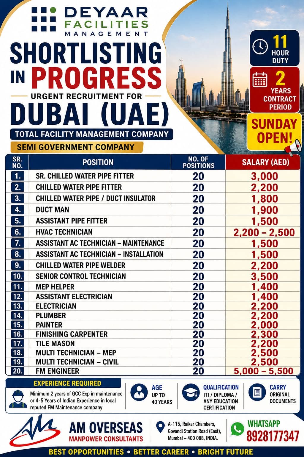 WALK IN INTERVIEW AT MUMBAI FOR DUBAI